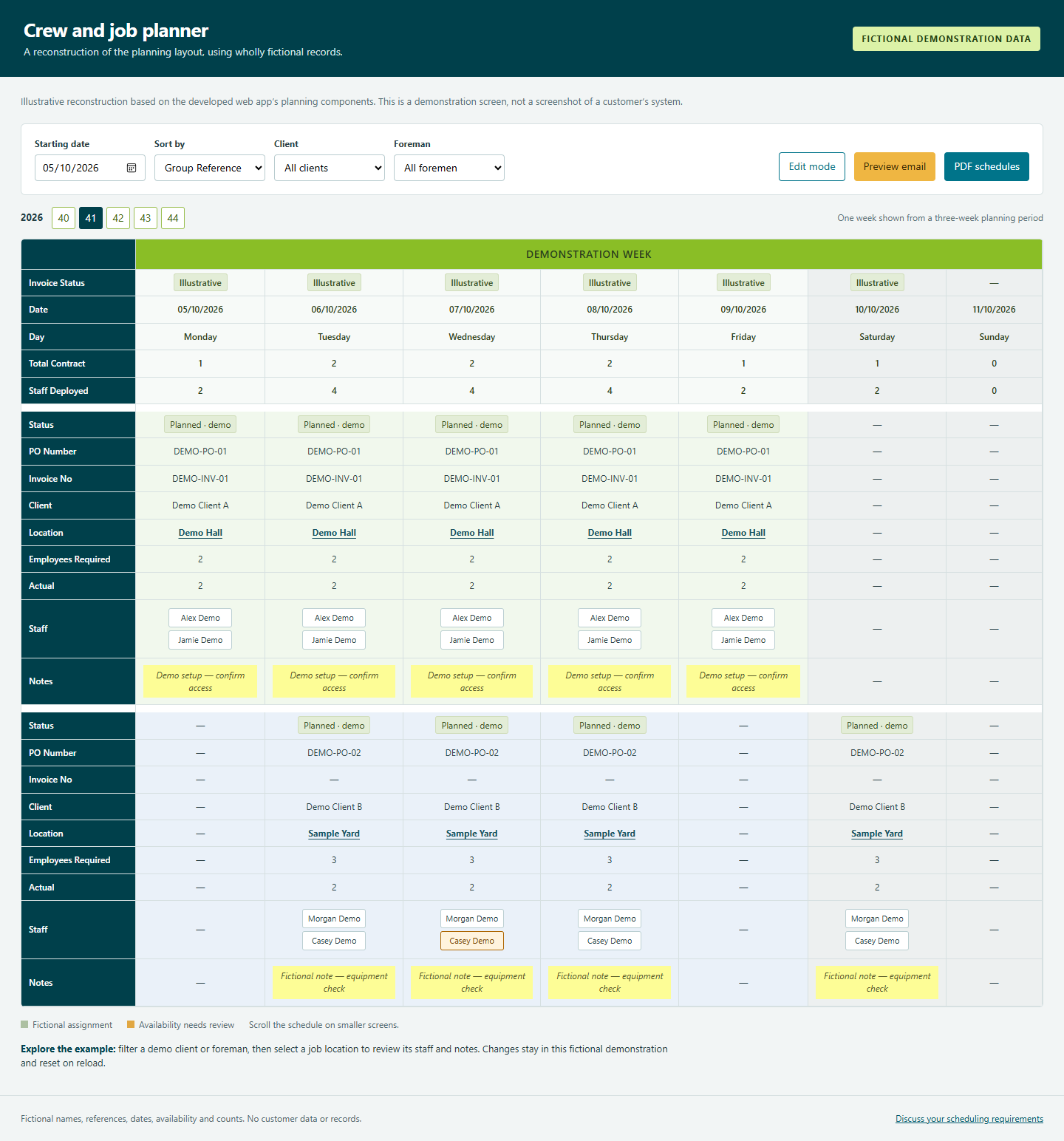 Fictional reconstruction of a crew-planning screen with dates, jobs and staff assignments.
